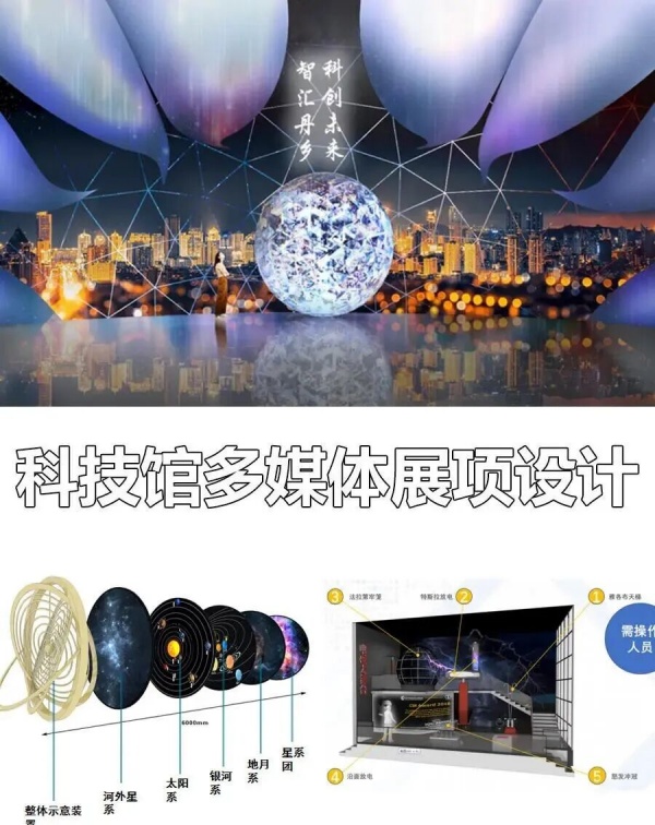 科技館常用多媒體互動(dòng)展項(xiàng)設(shè)計(jì)